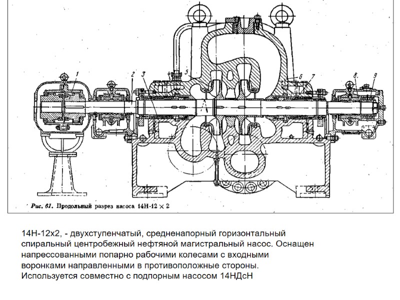 14Н-12х2, - двухступенчатый, средненапорный горизонтальный спиральный центробежный нефтяной магистральный насос. Оснащен напрессованными попарно рабочими